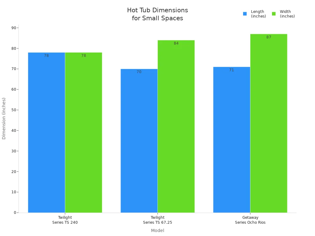 Bar chart comparing length and width of three compact outdoor whirlpool hot tub models.