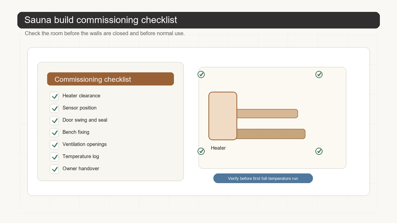 Sauna commissioning checklist with room sketch and inspection points